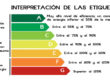 Etiquetado de eficiencia energética