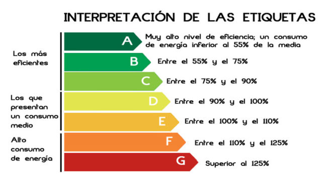 Etiquetado de eficiencia energética
